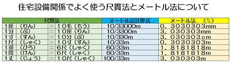 1尺12寸|メートル法 尺貫法を相互変換｜調べるネッ